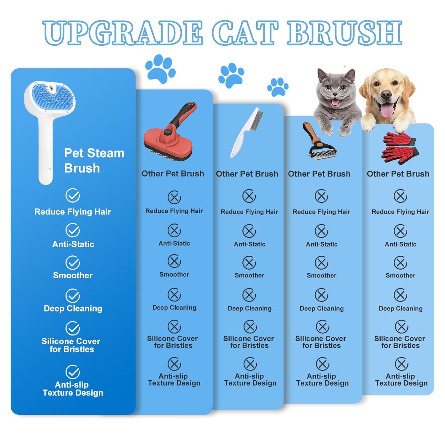 3-in-1 Pet Steam Grooming Brush
